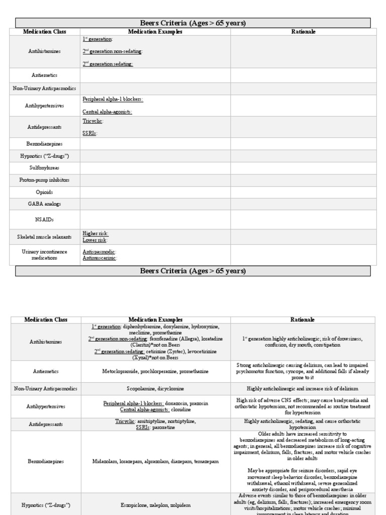 Who Publishes Beers Criteria