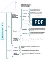 Tarea Lectura Critica Organizador Visual