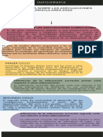 Infografia Sobre Las Adecuaciones Curriculares 2022 PDF