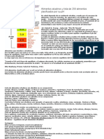 Alimentos Alcalinos y Lista de 250 Alimentos Clasificados Por Su PH