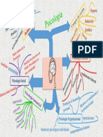 Mapa Psicologia y Sus Ramas