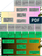 Gráfico Árbol de Problemas Corporativo Gradiente Violeta y Celeste