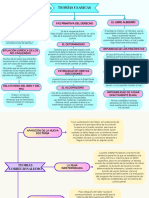 Gráfico Diagrama Cuadro Sinóptico Doodle Creativo Multicolor