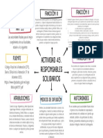 Mapa Conceptual RESPONSABLES SOLIDARIOS