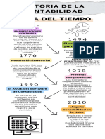 Linea Del Tiempo HISTORIA DE LA CONTABILIDAD