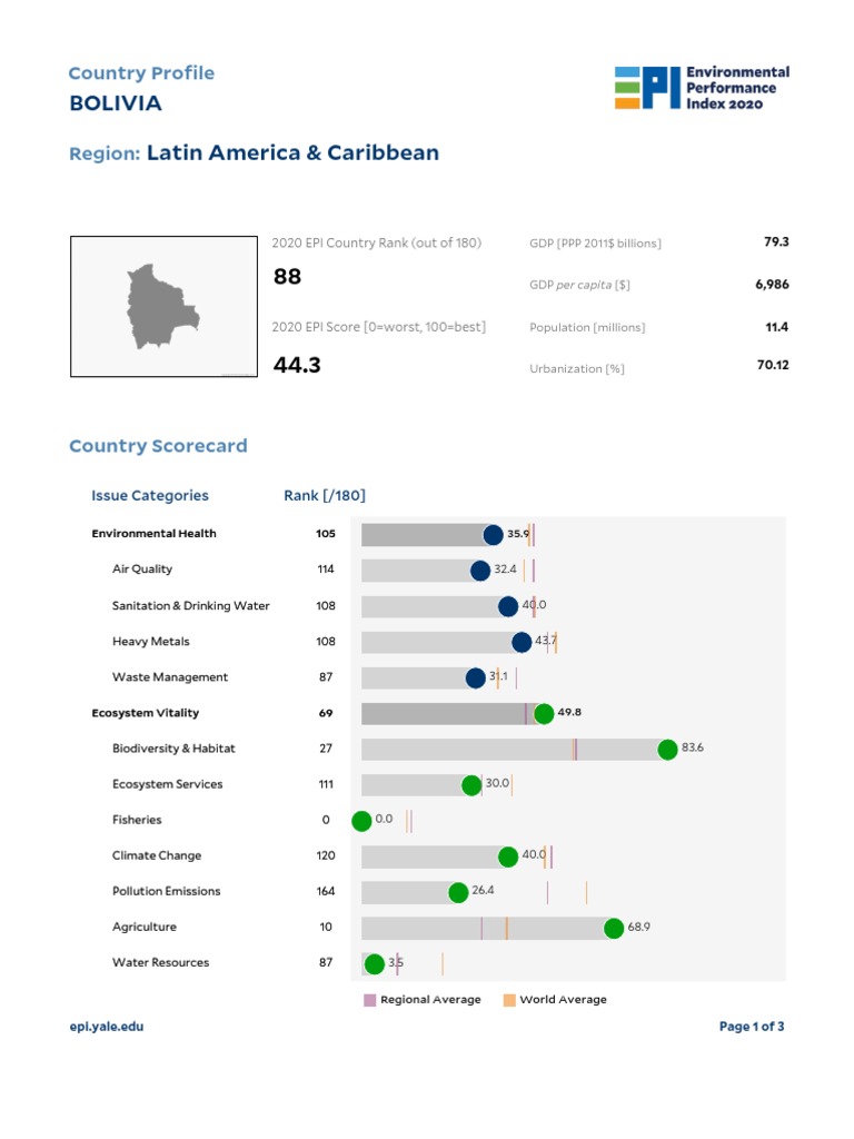 Country Profile of Bolivia An Analysis of Environmental Performance