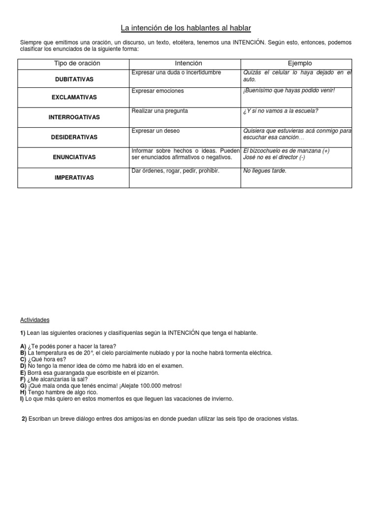 La Intención de Los Hablantes Al Hablar | PDF