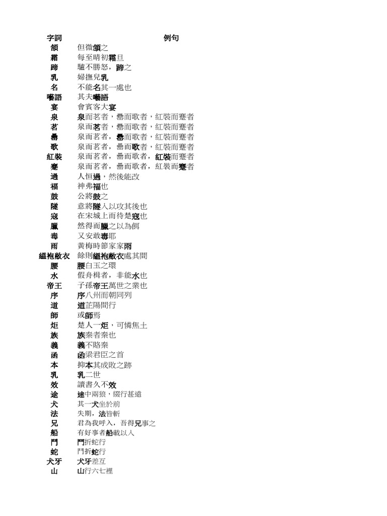 詞類活用 (篇章例句) | PDF