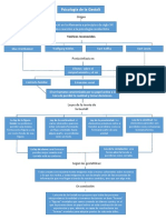 Mapa Conceptual de La Gestal