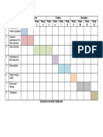 Gantt Chart