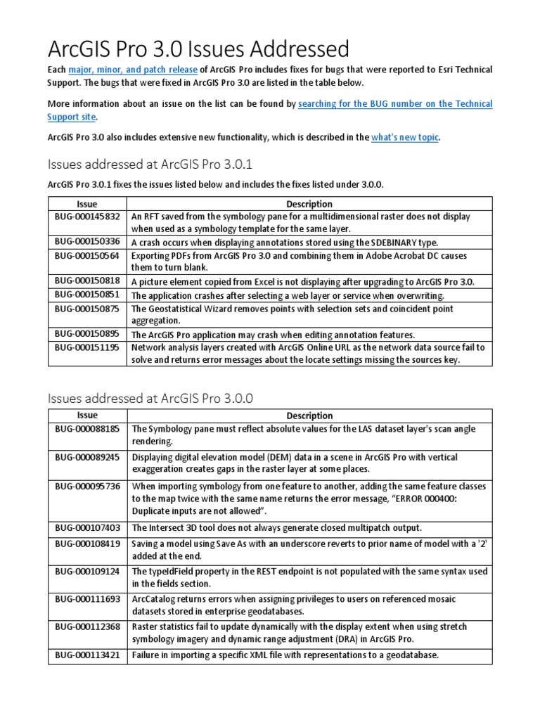 Arcgis Pro 3 0 Issues Addressed 2 PDF PDF Arc Gis Geographic