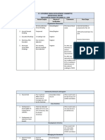 PDC Operations Report 1