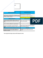 Libro de Plantilla Indicadores Matriz Logica Actividades y Matriz de Informes A TF PRM