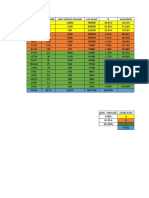 Pareto MGG