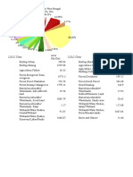 Bhuvan - Thematic Data Dissemination - Free GIS Data - OGC Services - Clip and Ship PDF