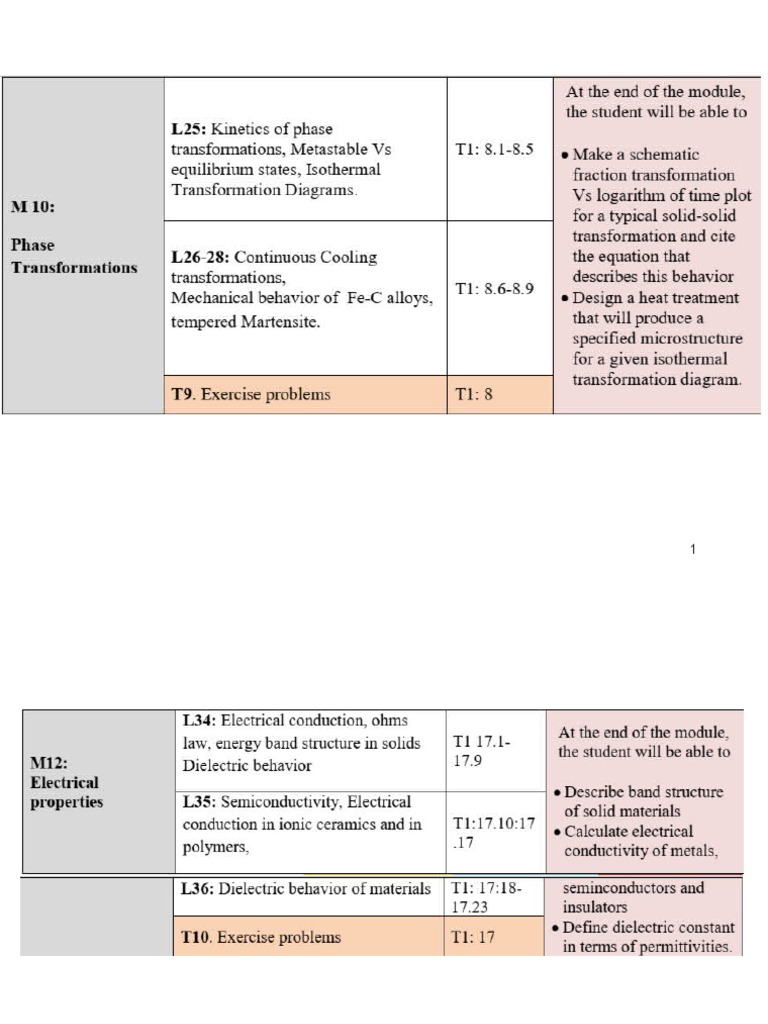 Electronics visual data 5