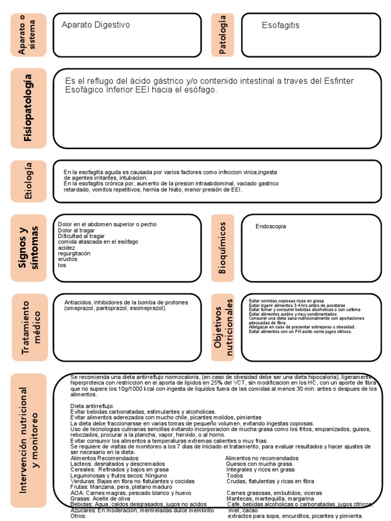 2 Esofagitis | PDF | Alimentos | Dieta
