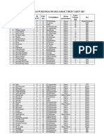 Data Pegawai Puskesmas Muara Sabak Timur Tahun 2017