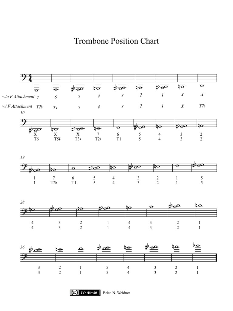 Trombone Position Chart Guide | PDF