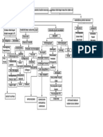 Pathway Diabetes Melitus