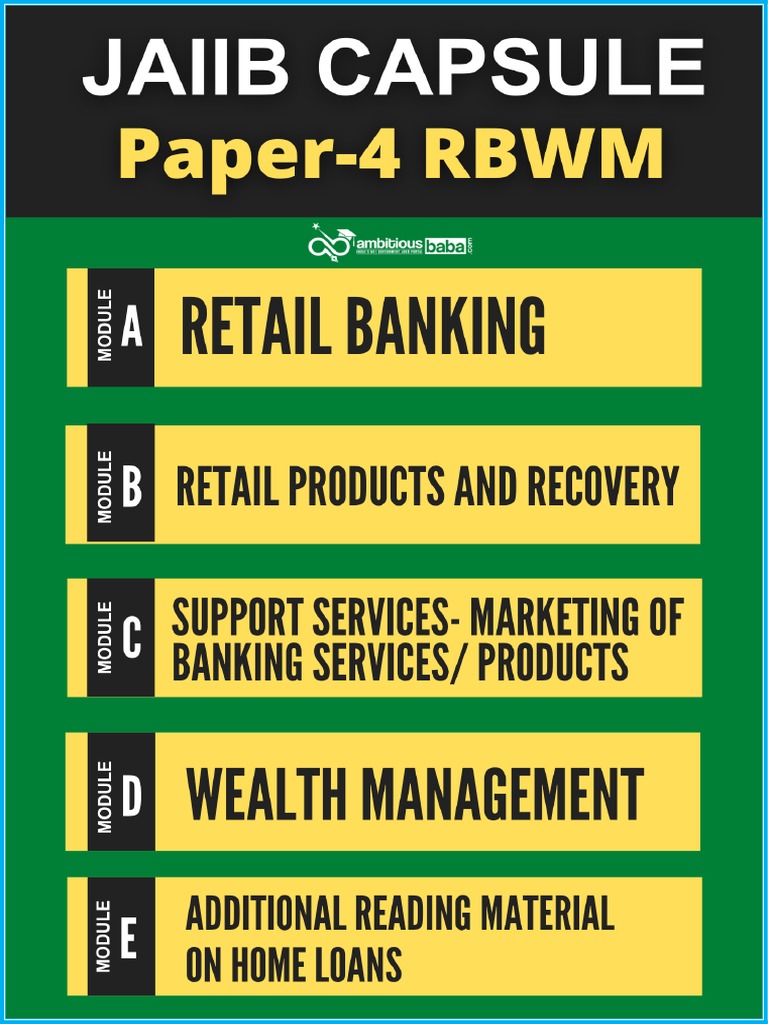 JAIIB Capsule PDF Paper 4 RBWM New Syllabus Ambitious Baba PDF | PDF ...