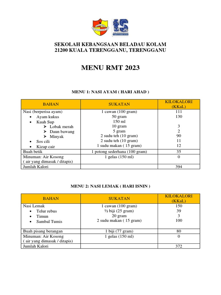 Menu RMT 2023 Sekolah Kebangsaan | PDF
