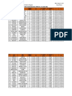 Table of Specifications (Physics)