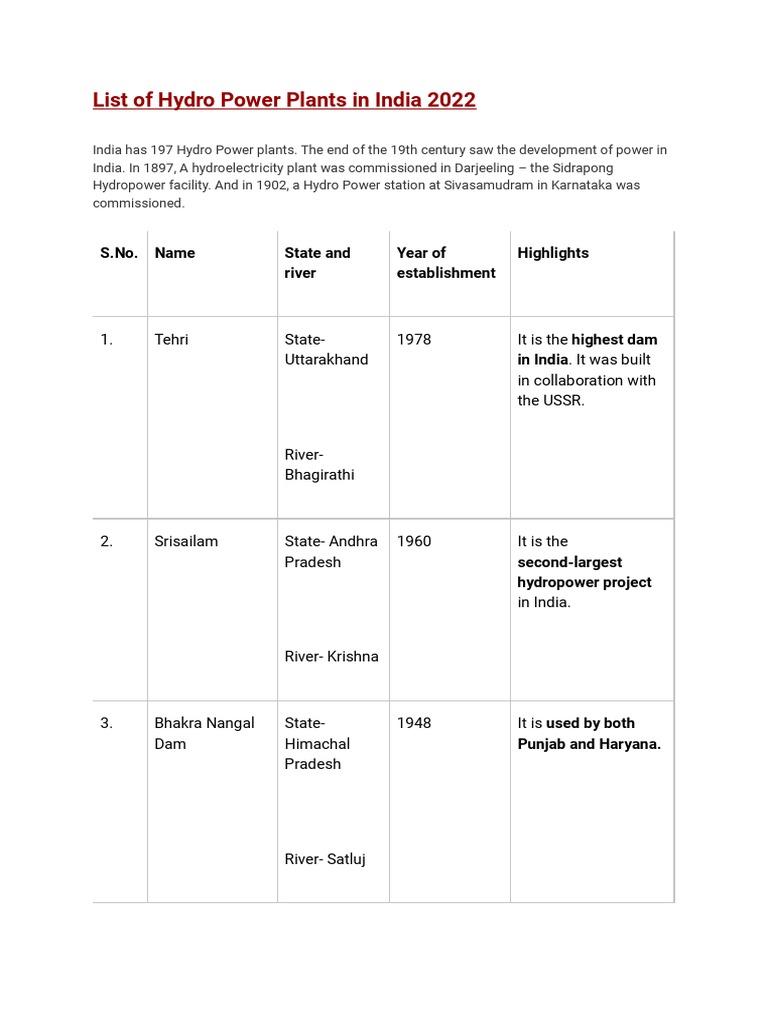 3rd Semester List of Hydro Power Plants in India 2022 PDF PDF