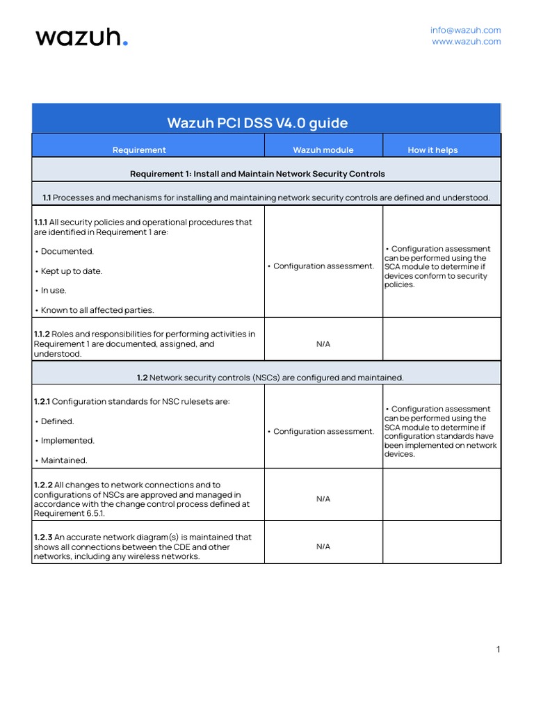 Wazuh PCI DSS V4.0 Compliance Guide | PDF | Key (Cryptography ...