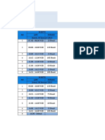 Rundown Job Evaluation & Job Grading Using Hay System