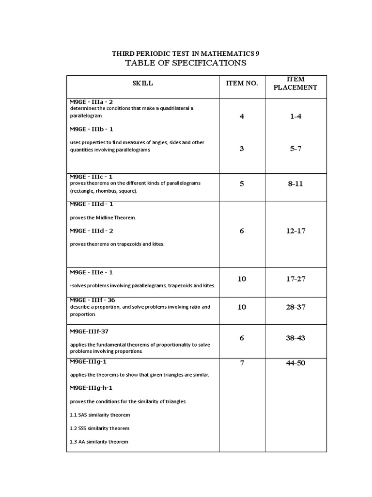 Tos G9 Math | PDF