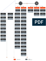 Infrastructure Engineer Workflow1