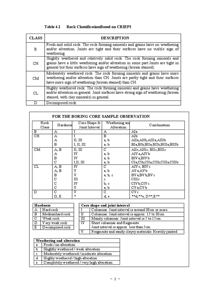 Tabel Klasifikasi Batuan | Download Free PDF | Weathering | Rock (Geology)