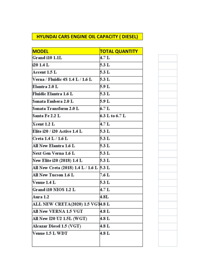 Oil Capacity Chart Download Free PDF Motor Oil Motor Vehicle Manufacturers