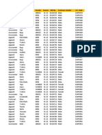 CK Data Analysis & Buy Plan