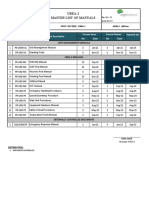 Master List of Urea-2 Document PDF