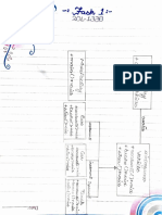 UML Diagram-Task1