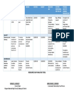 Resource Gap Analysis Migara NHS - Calb4