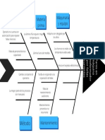 Diagrama Ishikawa