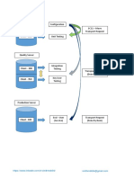 SAP Configuration TR Transportation Document