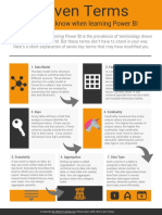 Technical Terms of Power BI