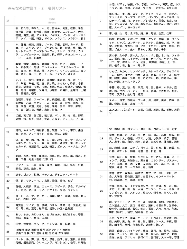 みんなの日本語初級Ⅰ Ⅱ 1課〜50課セット みんなの日本語初級Ⅰ Ⅱ 1課〜50課パワーポイント｜Yahoo