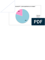 Gráficos de Proyecto