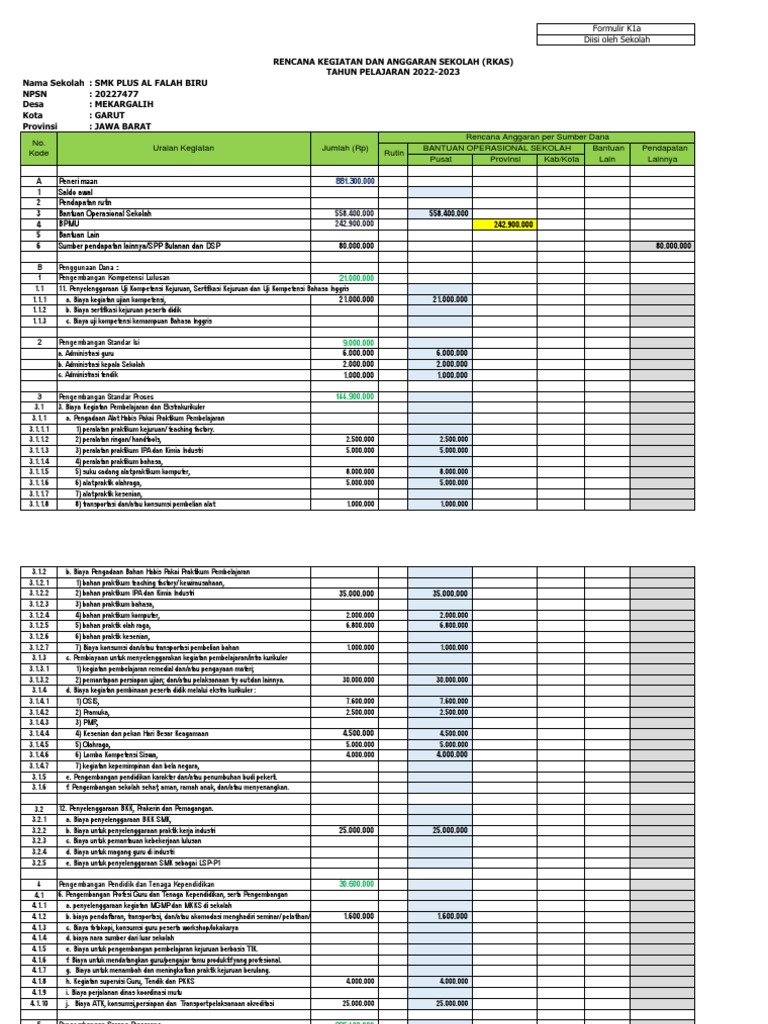 Contoh RKAS SMK 2024 Terbaru | PDF