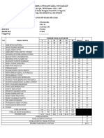 Analisis Hasil Belajar