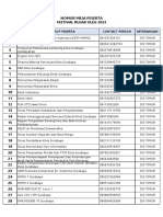 Daftar Nomor Meja Peserta Rujak Uleg 2023