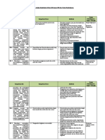 4. Analisis Keterkaitan KI dan KD dengan IPK dan Materi Pembelajaran