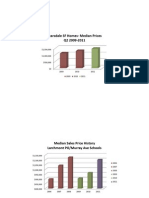 Scarsdale SF Homes-Median Prices Q2 2009-2011