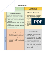 Analisis Swot