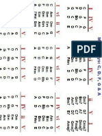 major keys.pdf